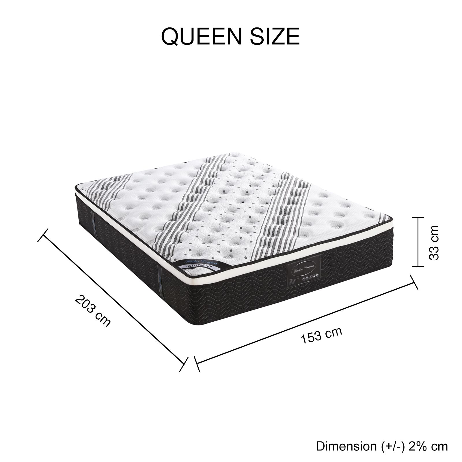 Infographic-Q http://carlislefurnitureandbedding.au/