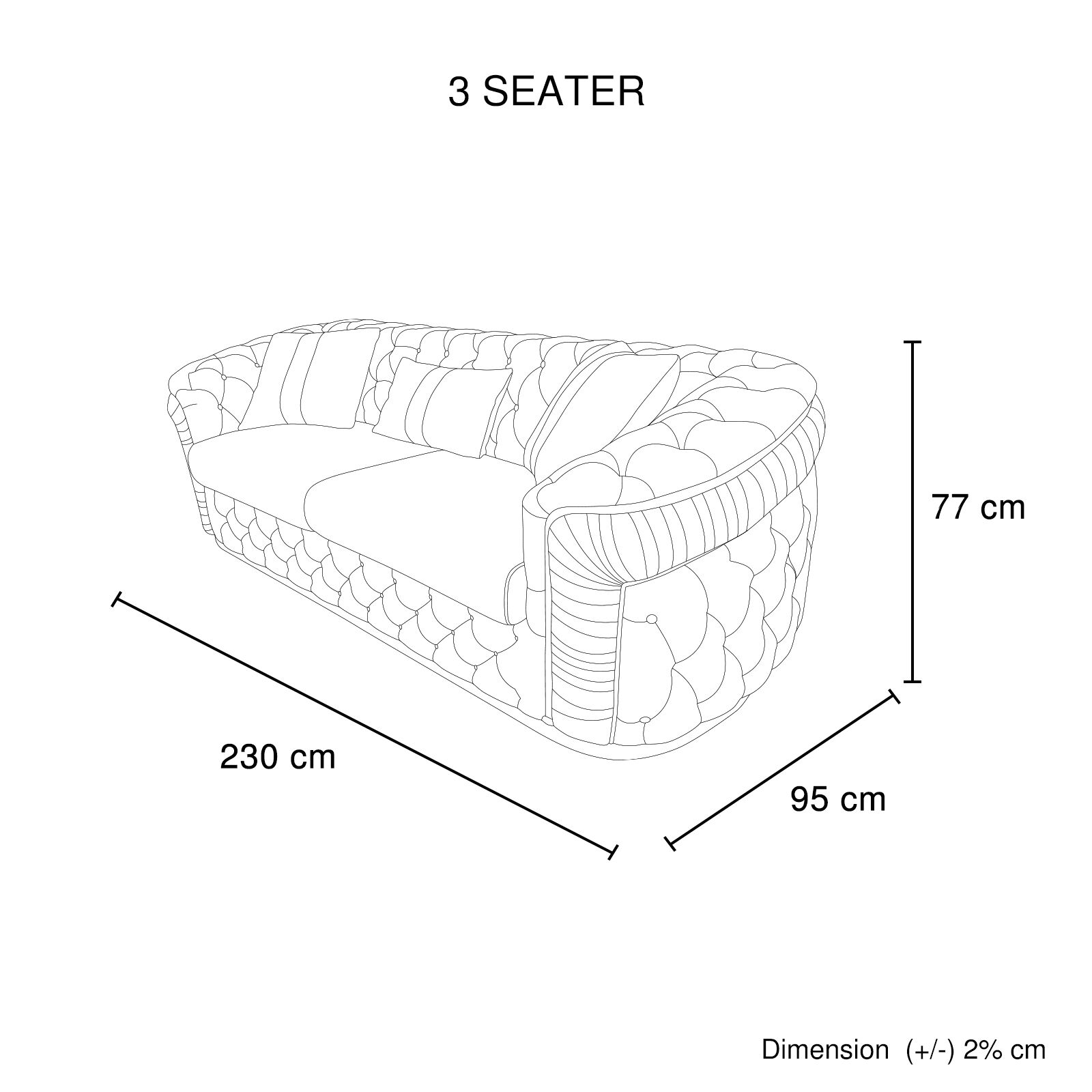 SET-DUK-3+2+1-GR-S-Infographic 3S