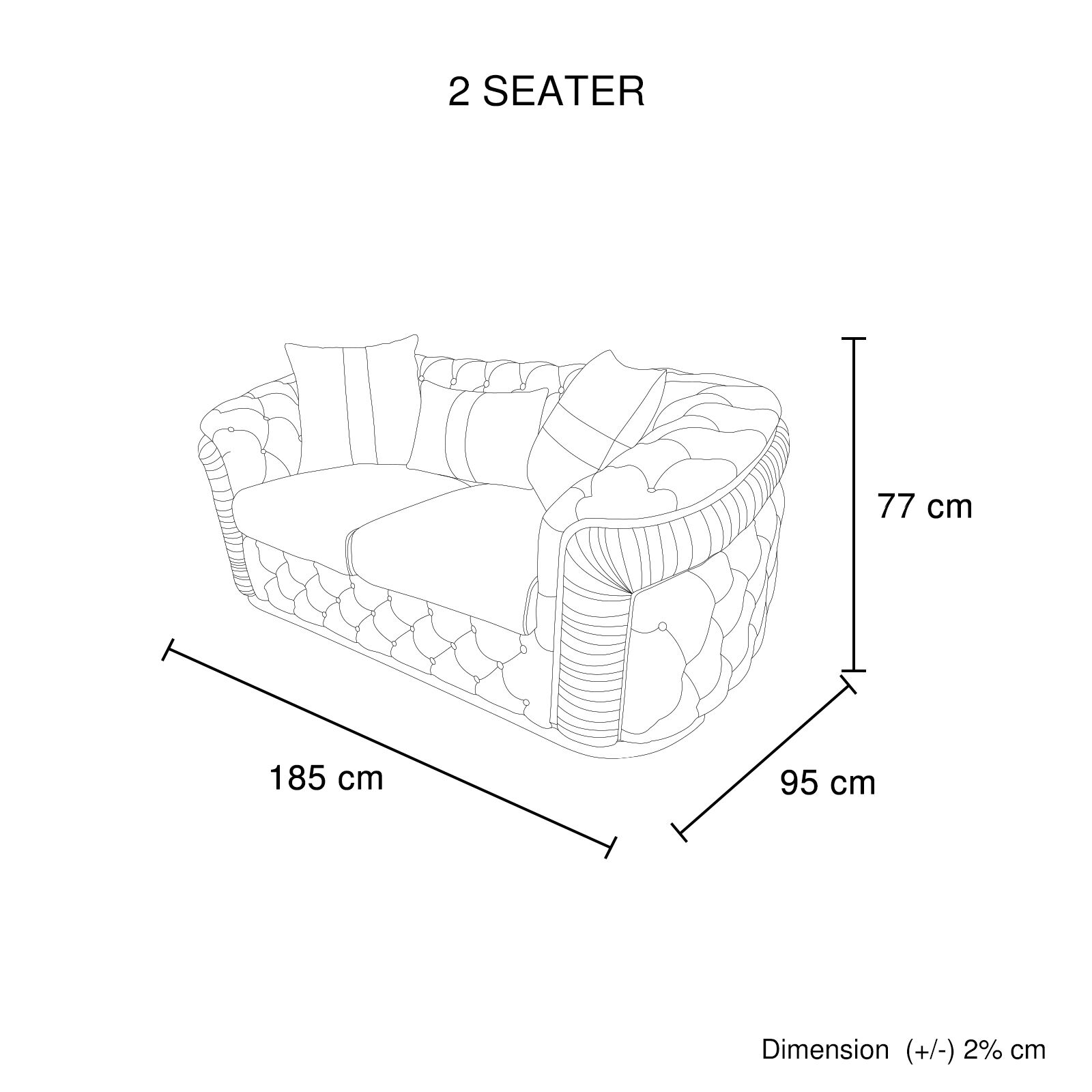 SET-DUK-3+2+1-Infographic 2S